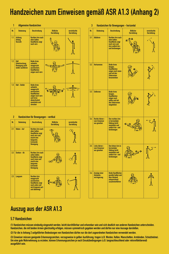 Handzeichen zum Einweisen gemäß ASR A1.3, Kunststoff, 400x600 mm
